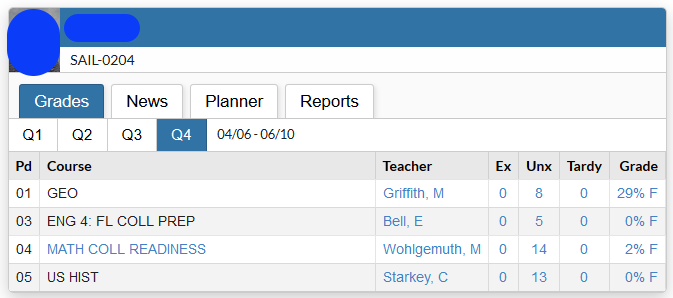 Class List
